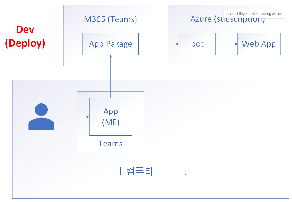 Azure 구동